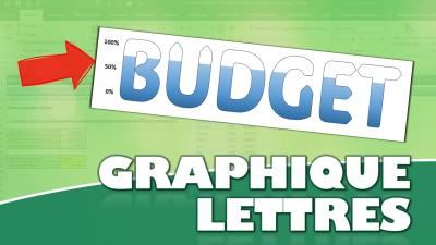 Comment créer un graphique lettres sur Excel ?