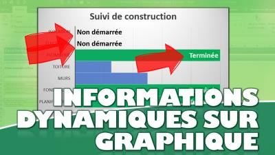 Comment faire apparaître des informations dynamiques sur un graphique Excel ?