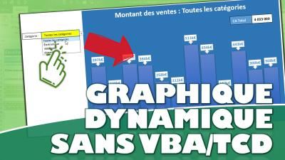 Comment créer un graphique dynamique en quelques minutes sur Excel sans VBA ni TCD ?