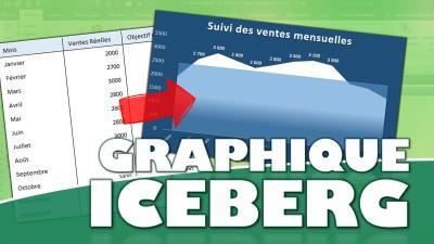 Comment créer un graphique Iceberg dans Excel ?