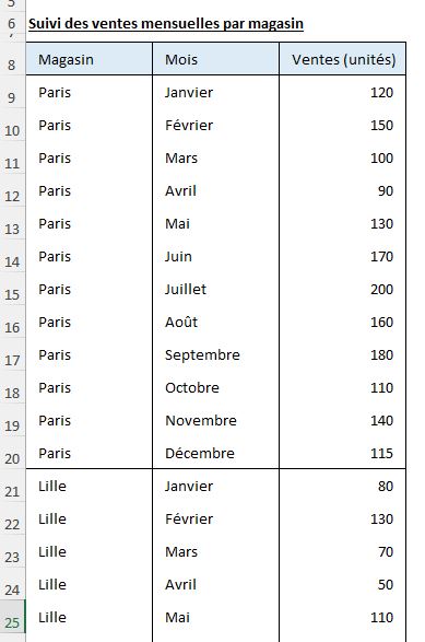 Excel formation - 0010-graphique tornade - 01