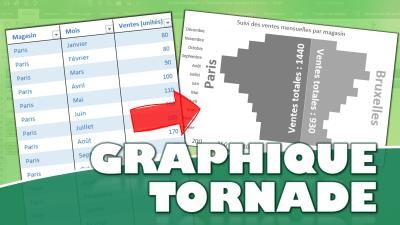 Transformez vos données en graphique tornade interactif facilement sur Excel !