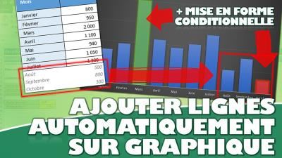 Comment créer un tableau de bord qui s’actualise et identifie automatiquement les meilleures performances sur Excel !