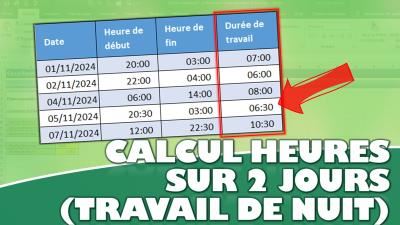 Comment calculer les durées de travail complexes (à cheval sur deux jours) dans Excel ?