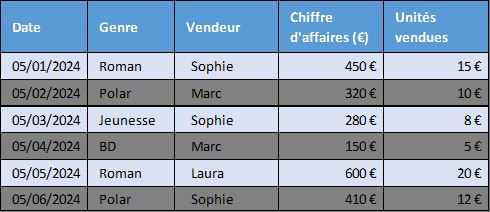 Excel formation - 0031-rapport cliquable excel - 01