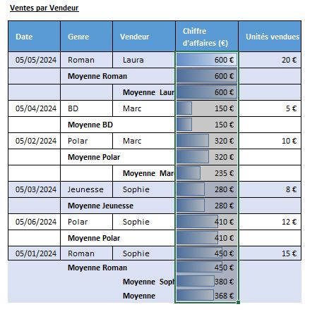 Excel formation - 0031-rapport cliquable excel - 10