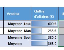 Excel formation - 0031-rapport cliquable excel - 14