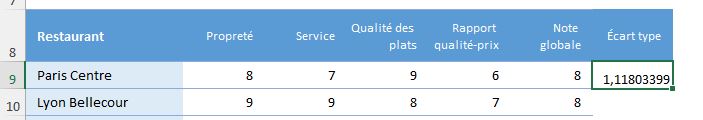 Excel formation - 0038-ecart-type - 02