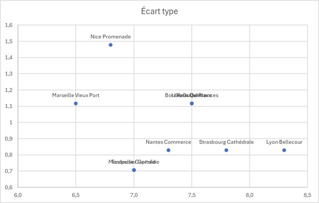 Excel formation - 0038-ecart-type - 07
