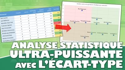 Comment analyser la dispersion de vos données avec l'écart-type dans Excel ?