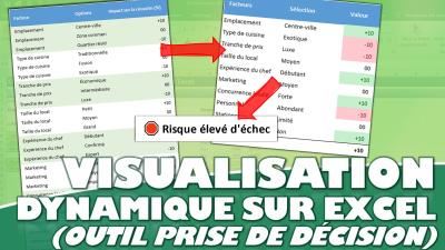 Comment une table de visualisation dynamique pour prendre des décisions avec Excel
