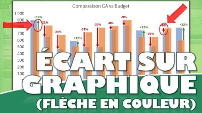 Comment créer un graphique dynamique avec des flèches d'écart sur Excel