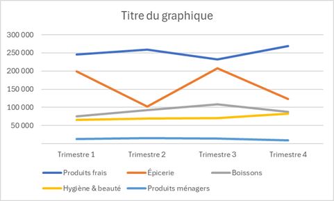 Excel formation - 0047-erreursGaphiques - 03