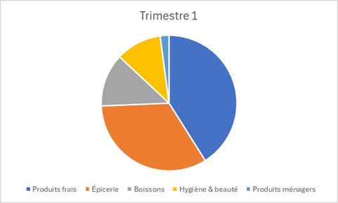 Excel formation - 0047-erreursGaphiques - 04