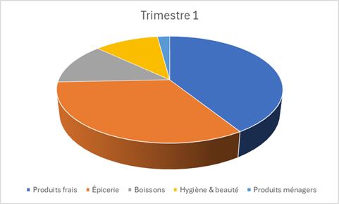 Excel formation - 0047-erreursGaphiques - 05