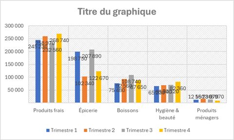 Excel formation - 0047-erreursGaphiques - 06