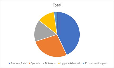 Excel formation - 0047-erreursGaphiques - 12