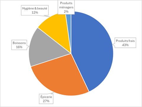 Excel formation - 0047-erreursGaphiques - 13