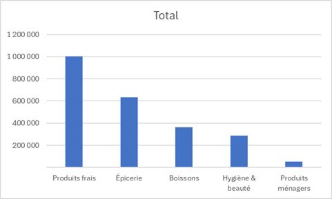Excel formation - 0047-erreursGaphiques - 16