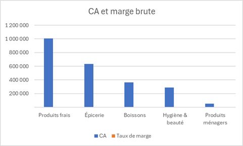 Excel formation - 0047-erreursGaphiques - 18
