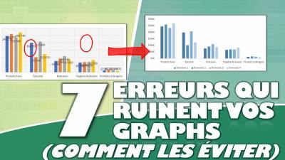 Les 7 erreurs qui ruinent vos graphiques Excel (et comment les éviter)