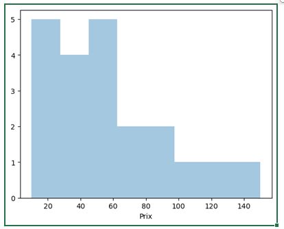 Excel formation - 0049-python - 13