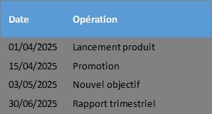 Excel formation - 0051-supergraphs - 02