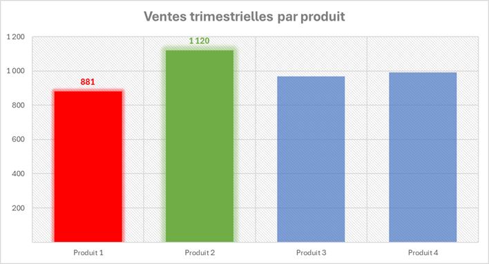 Excel formation - 0051-supergraphs - 12