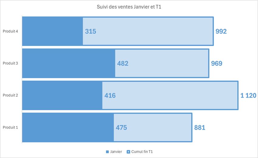 Excel formation - 0051-supergraphs - 15