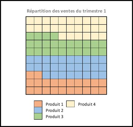 Excel formation - 0051-supergraphs - 16