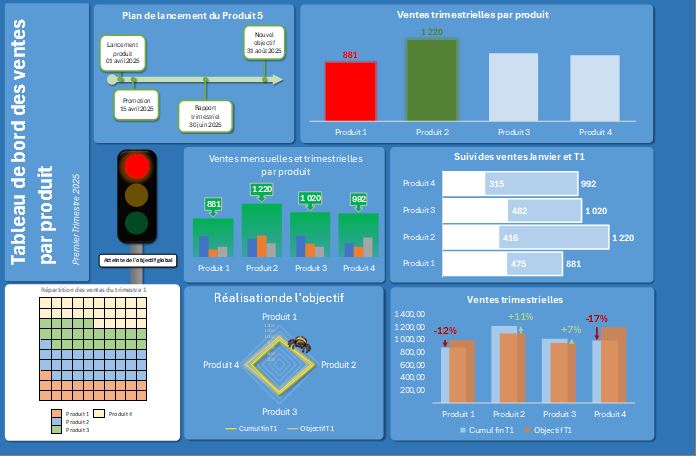 Excel formation - 0051-supergraphs - 20