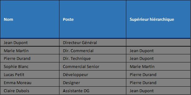 Excel formation - 0055-OrganigrammeExpresse - 01