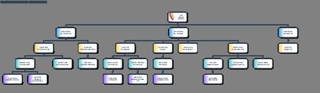 Excel formation - 0055-OrganigrammeExpresse - 02