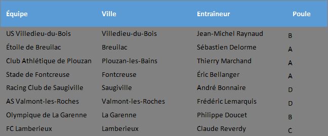 Excel formation - 0057-triAleatoire - 01