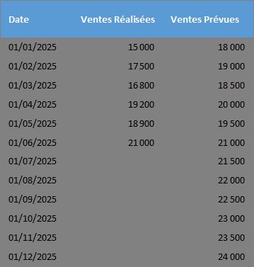 Excel formation - 0058-étiquette dynamique - 01