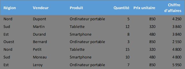 Excel formation - 0059-Modification multi feuilles - 01