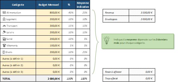 Excel formation - 0060-La méthode des enveloppes - 02