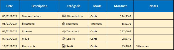 Excel formation - 0060-La méthode des enveloppes - 03