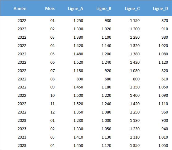 Excel formation - 0065-graphInteractif - 01