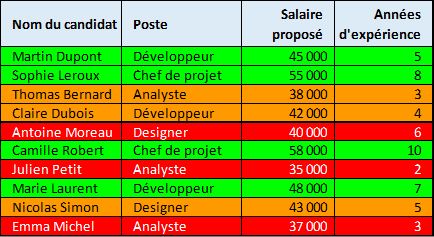 Excel formation - 0073 - 01