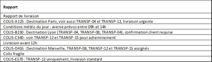 Excel formation - 0074-texteBrutEnDonnéesStructurées - 01