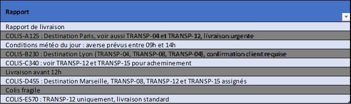 Excel formation - 0074-texteBrutEnDonnéesStructurées - 03