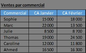 Excel formation - 0079-Plus grande variation absolue - 01
