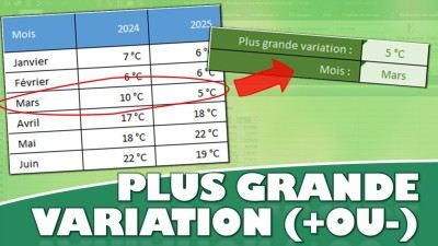 Comment identifier la plus grande variation de performances dans Excel (en valeur absolue)