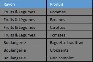 Excel formation - 0080-Liste à plusieurs niveaux - 01