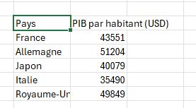 Excel formation - 0072-Série IA-01-noticeP3 - 01