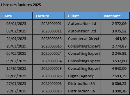 Excel formation - 0082 - 01