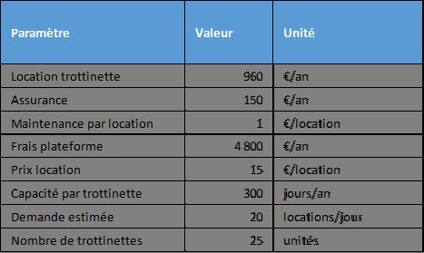 Excel formation - 0085 - 01