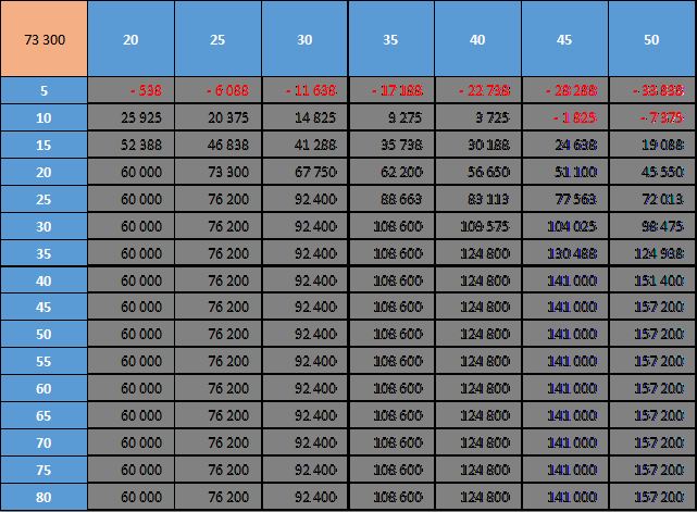 Excel formation - 0085 - 07