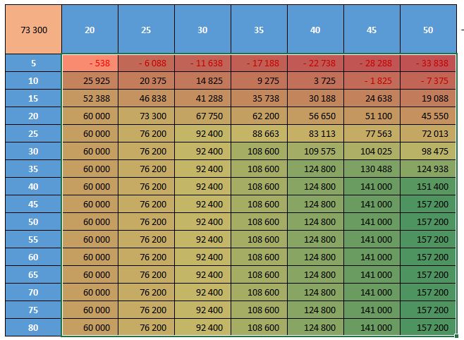 Excel formation - 0085 - 10